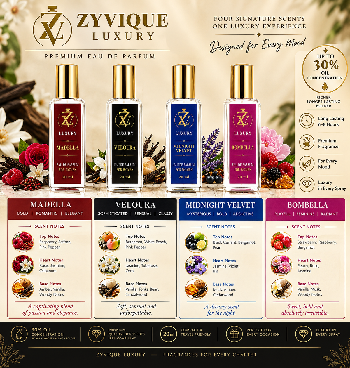 ZYVIQUE Women’s Perfume Gift Set — 4 × 20 ml